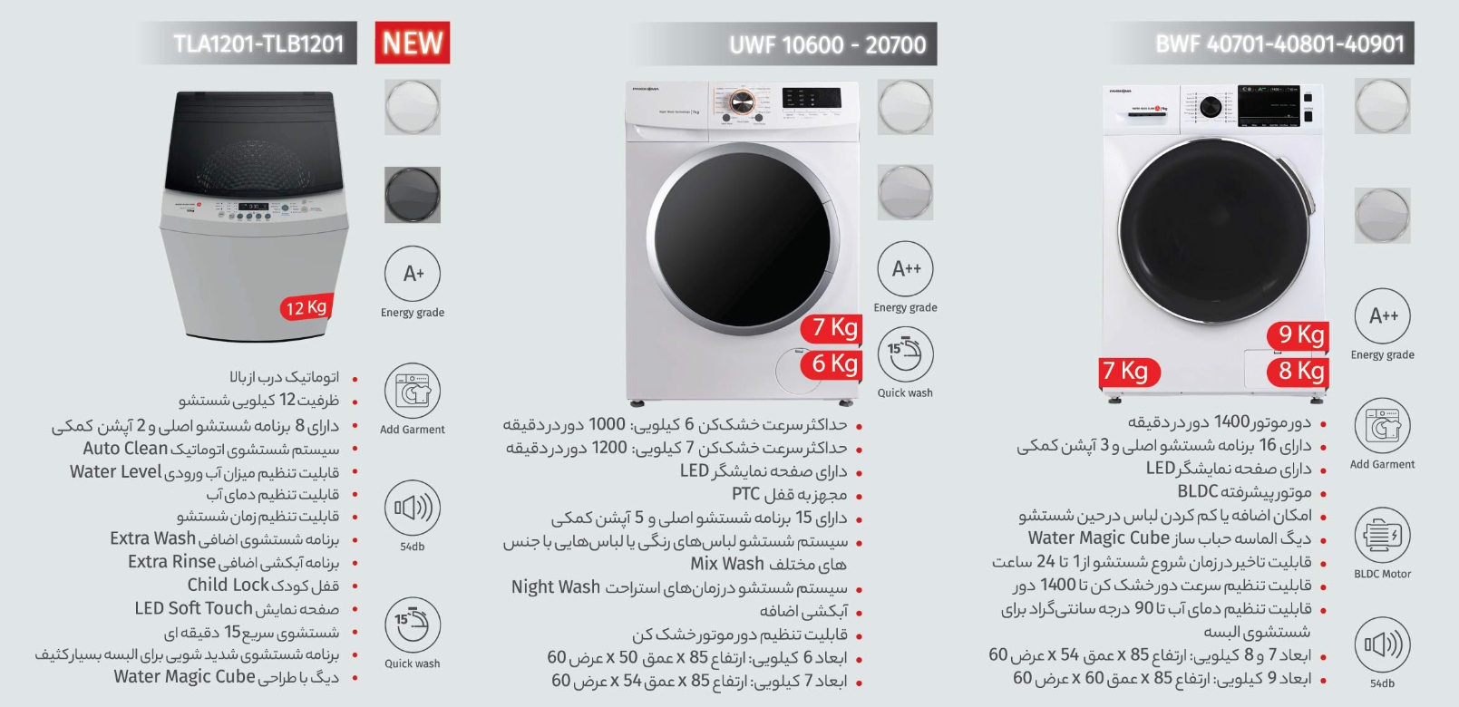  مشخصات ماشین لباسشویی 9 کیلویی BWF-40901