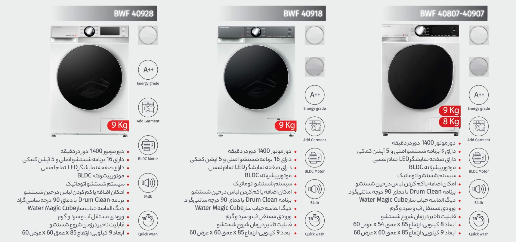 مشخصات ماشین لباسشویی 9 کیلویی BWF-40907